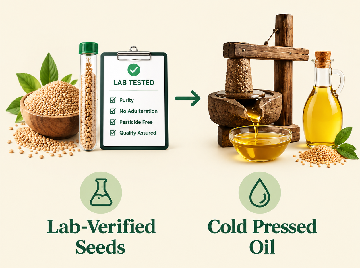 Lab-Verified Seeds to Cold Pressed Oil